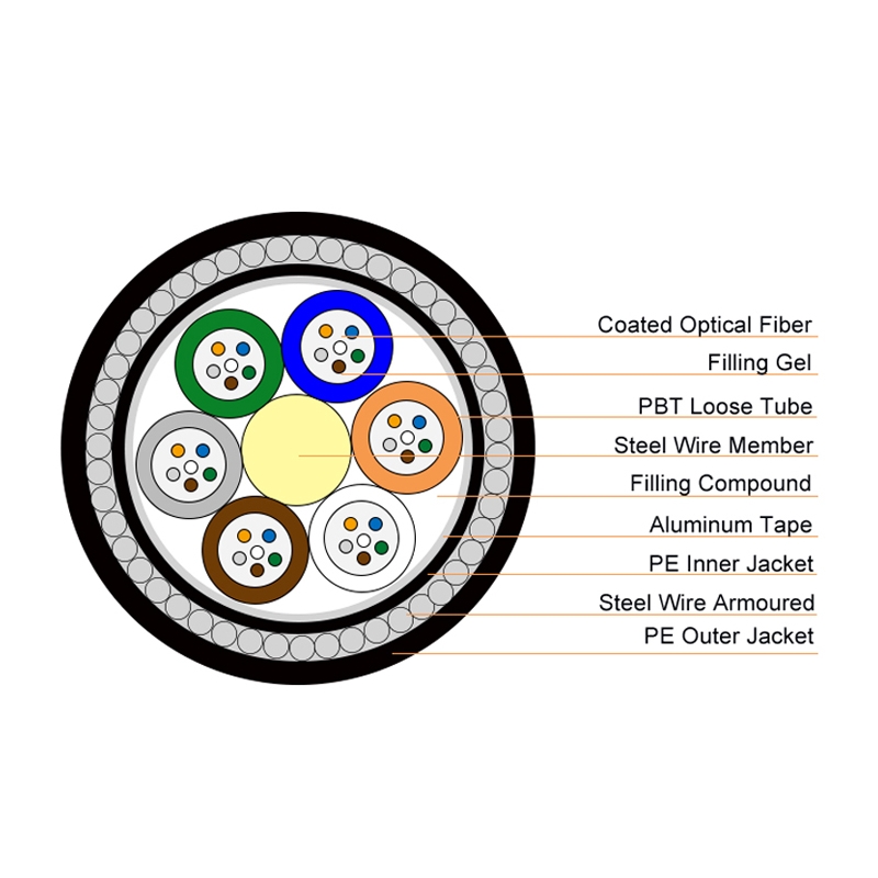 GYTA33 24core 48core 96core underwater submarine double jacket jelly filled steel wire armored fiber optic cable