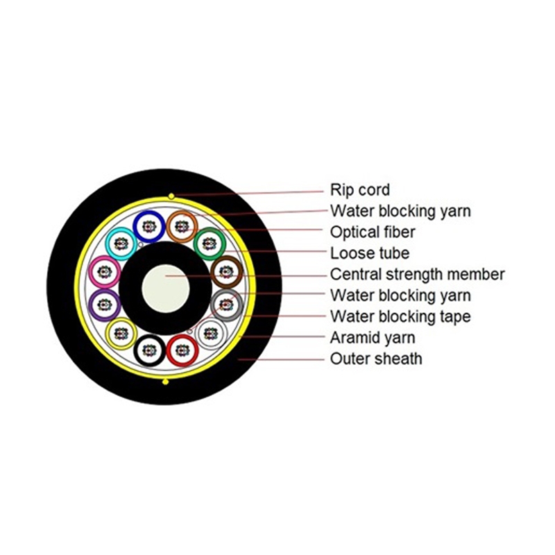 ADSS-full dry-Single sheath-120M 144core