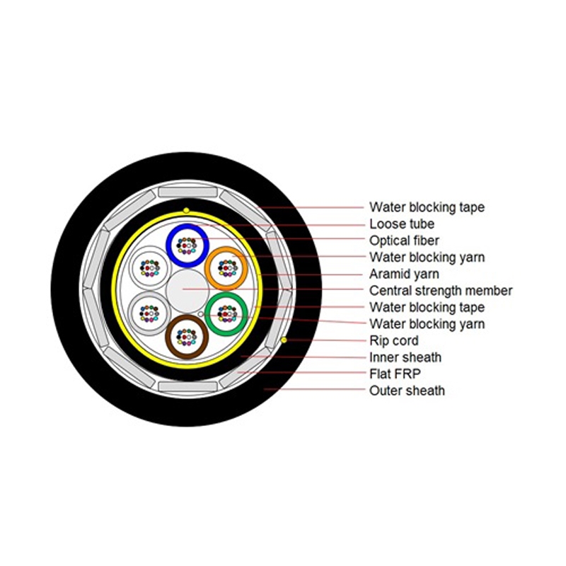 ADSS-All dry-Flat FRP-200M 12core 24core and 72core